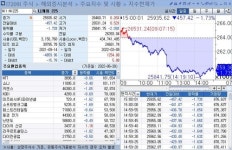 [도쿄증시-마감] 2분기 대기업 경기지수 악화…1.73% 하락