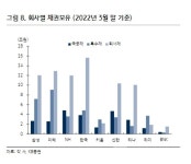 (주)에치와이-NH투자증권 | '금리 반전 기회 엿보나' 증시에 나타난 변화들…증권주·NH투자증권↑