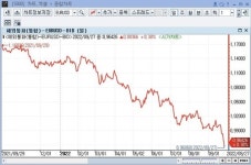 [역환율전쟁] 자이언트 스텝 ECB·SNB도 환율 걱정…노르웨이 긴축 지속