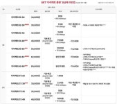 SKT, 다이렉트 플랜 온라인 요금제 개편…고객 선택권 강화