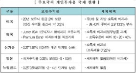 [세종시 프리즘] 기재부 국고국의 국회 교감 성과