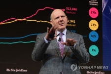 [딜링룸 백브리핑] 스티브 발머, AI열풍에 세계 6위 부자 등극