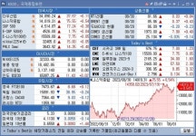 [뉴욕 마켓 브리핑](8월31일)