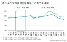 [곽세연의 프리즘] 해외부동산 시장 실패에 시간 벌기가 필요하다