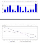 美 8월 CPI 전년比 3.7%↑…예상치 상회(상보)