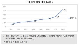 윤건수 VC협회장 코스닥, 금융 아닌 산업 관점서 보자