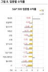 선우에너지주 | "유가 상승…에너지주 비중확대로 포트폴리오 변동성 낮춰야"