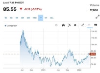 WTI, 이란·이스라엘 충돌에도 소폭 하락…美 주가지수선물↑(상보)