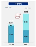 풀무원푸드앤컬처 현대오토에버 삼성사옥 | 건설불경기, '내실경영' 삼성이냐 '확장경영' 현대냐