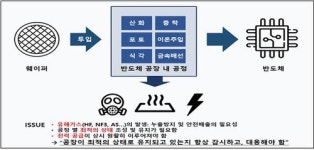 삼성전자 납품 반도체 제어시스템 입찰 담합…과징금 104억