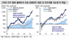 ETF보다 알짜주…