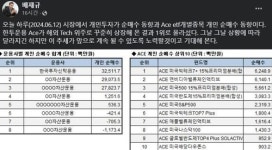 배재규 한투운용 대표 테크 위주 상장…순매수 1위 추세 지속 노력