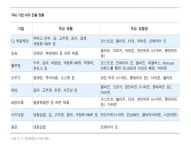 (주)풀무원푸드앤컬처 엠에스오토시스황성 | "글로벌 대세 K푸드…풀무원·사조대림·엠에스씨 저평가"