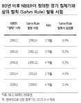 과거 삼의 법칙과 다르다…빅컷보다는 베이비스텝