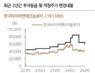 한온시스템 인수조건 변경한 한국타이어…다올證 목표주가 하향