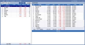  신한證 수익률 톱…에이치브이엠 22.80%↑