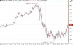 [뉴욕채권] 국채가, 소폭 상승…소매판매 호조 vs 산업생산 실망