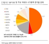 (주)빌텍동부증권 | "2월에도 주식보다 채권 선호…주식 조정 빌미 있다"