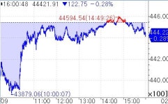 월가, 멕시코 관세 연기에도 무역전쟁 장기화 우려