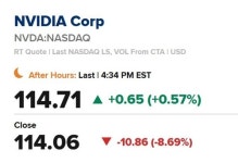 엔비디아, 中 불법 수출 논란에 주가 9% 가까이 급락