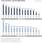 세종시 아파트 거래량 두 배로 '껑충'…대선 공약에 시장 '들썩'