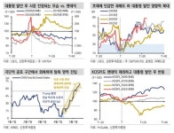 대통령의 주식매수 권유, 시장반등 신호탄일까…타이밍·정책이 관건