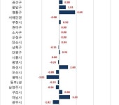집값 오르나 내리나…평균의 오류 들춰보니