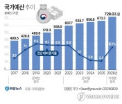 송언석, 내년도 확장 예산안에 국가재정 빚더미 속에 올려 놓는 것