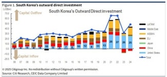 씨티 美 투자 요구에 매년 960억弗 조달해야…원화 약세 유발