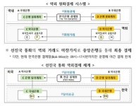 정부, 외환시장 24시간 개장 공식화…역외 원화결제 시스템 구축(종합)