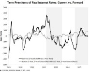 美 연은이 제시한 향후 국채 금리 상승의 세 가지 증거