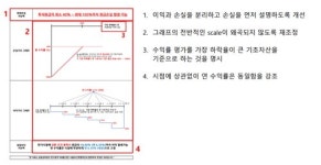 [이찬진式 소비자보호] 취임 3개월만에 베일 벗었다…감독 패러다임 대전환