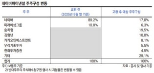 한신평 