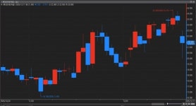 李 왜 특정 업체에 허가해줍니까…롯데관광개발 등 카지노주 급락