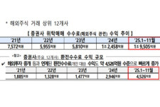 湲덇컧썝, 利앷텒궗 빐쇅二쇱떇 '젏寃'꽌 '議곗궗'濡 쟾솚