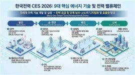 한전, CES서 에너지 플랫폼 기업 선포…전기 거북선 과시