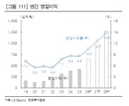새로운 시대 주인공…LS일렉트릭, 목표가 110만원까지 상향