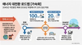 석탄발전소 폐지 이행안 마련…정부, 에너지 대전환 속도