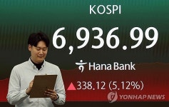 '꿈의 7천피'까지 63포인트 남았다…코스피, 사상 최고치 마감