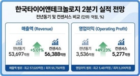 한국타이어, 믿고 보는 대장주 평가…사상 최대 매출 갈아치울 듯