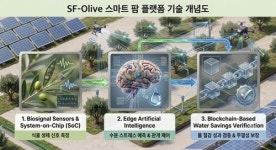 SF-Olive 한국-스페인 컨소시엄, 올리브 농장에 블록체인 스마트팜 깐다