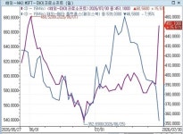 마이크로소프트·메타, 실적 발표 후 왜 주가 갈렸나