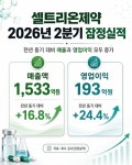 셀트리온제약, 2Q 영업익 193억·24%↑…