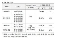 美 태양광에 가격 하한선…국내 업체 영향은