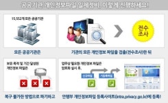 공공기관 개인정보파일 일제정비 노하우 공개