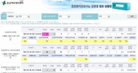 [초점]1339 사라진 자리에 또다른 1339가?