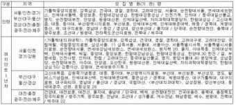 후반기 전공의 모집 시작…레지던트 496명 선발