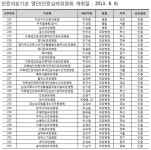 이달 요양병원 28곳 ‘의료기관 인증’ 획득