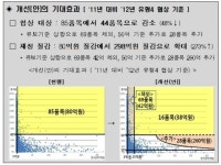 표적항암제 등 고가 의약품 사용 환자 부담 준다