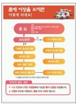폭염에 70대 여성 사망…7월 온열질환자 급증